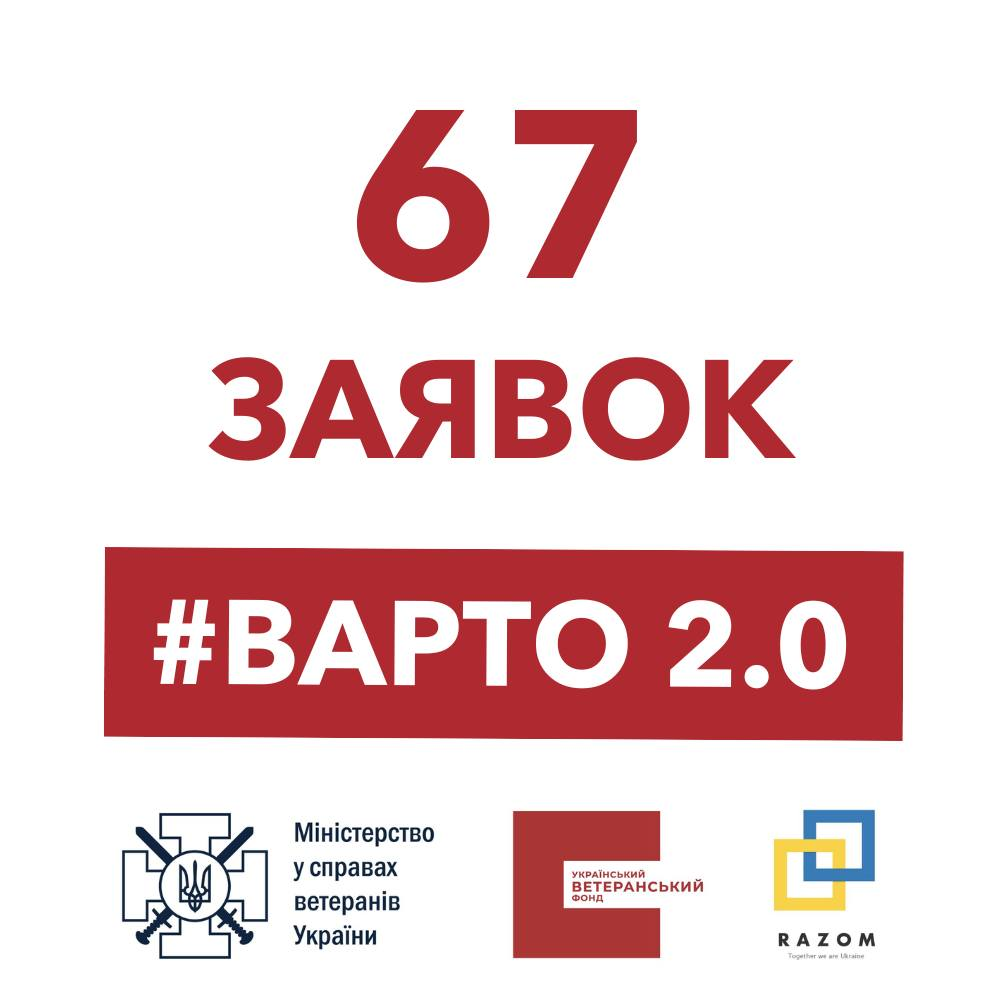 На конкурс ВАРТО 2.0 надійшло 67 заявок від представників ветеранського бізнесу