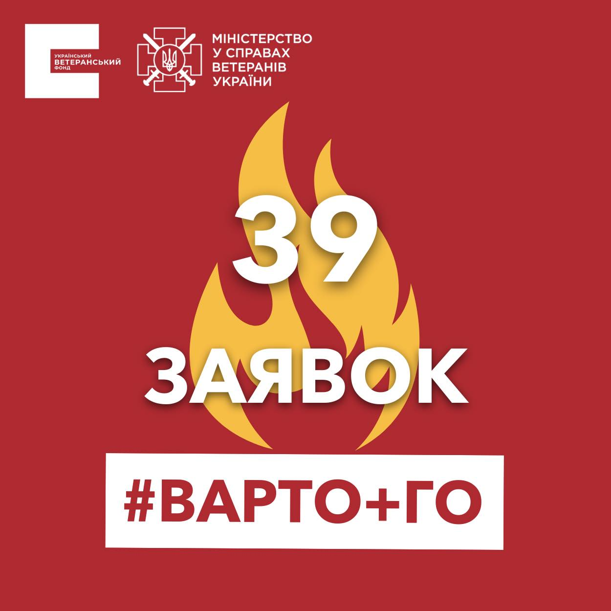 Отримали 39 заявок на фінансування у конкурсі #ВАРТО+ГО