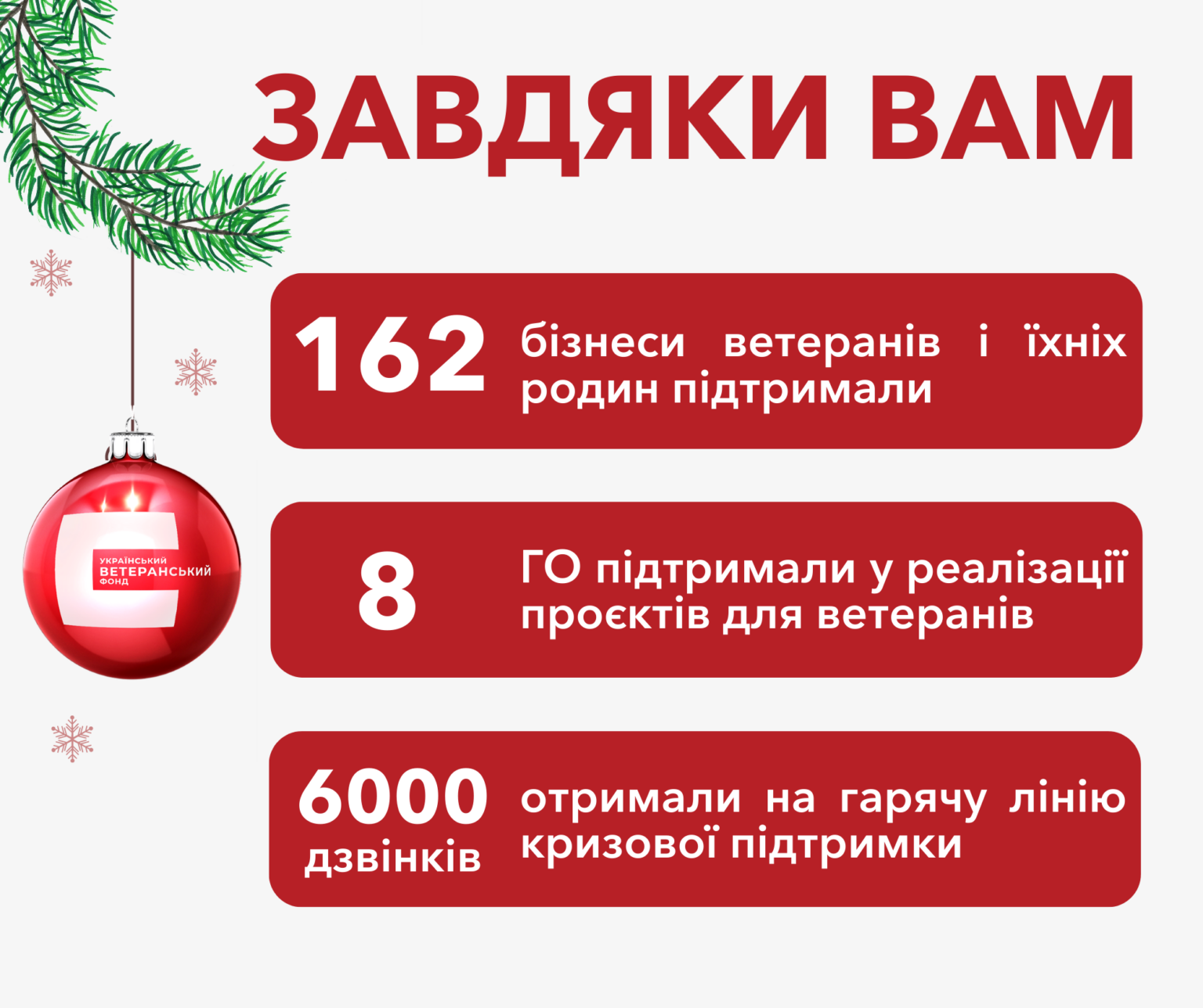 Щиро дякуємо журналістам за інформаційну підтримку наших проєктів!