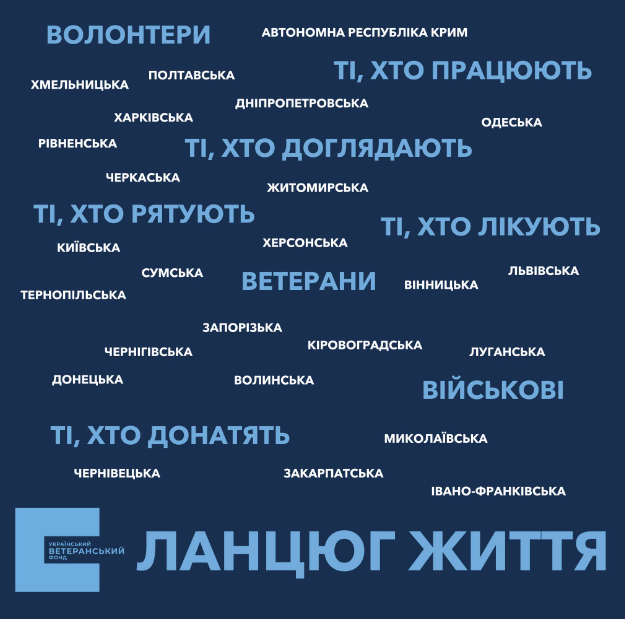 Ланцюг Соборності — ланцюг життя! Запустили флешмоб до свята