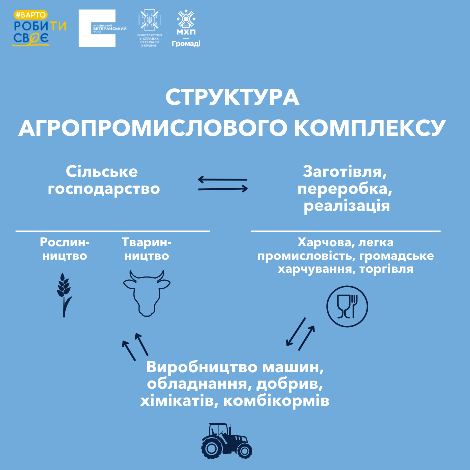 Який ветеранський бізнес може отримати фінансування до 1,5 млн? Пояснення